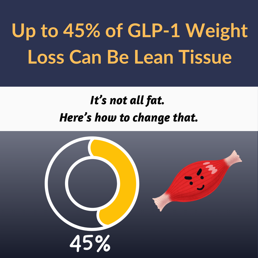 The Best Diet While On Ozempic: A High-Protein Blueprint for GLP-1s