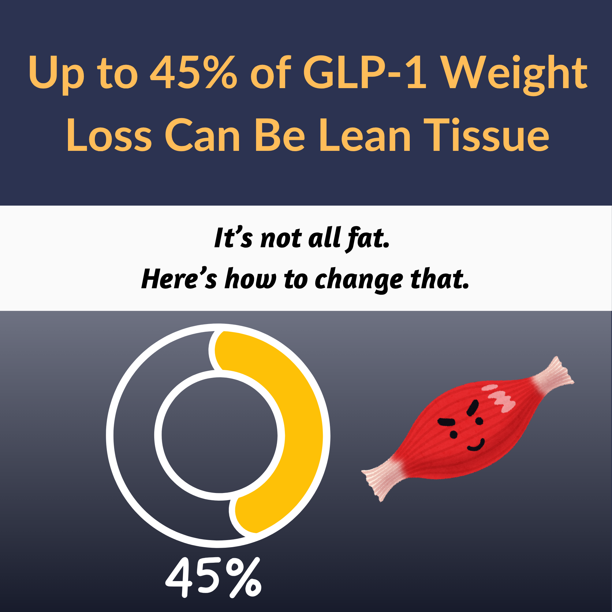 The Best Diet While On Ozempic: A High-Protein Blueprint for GLP-1s