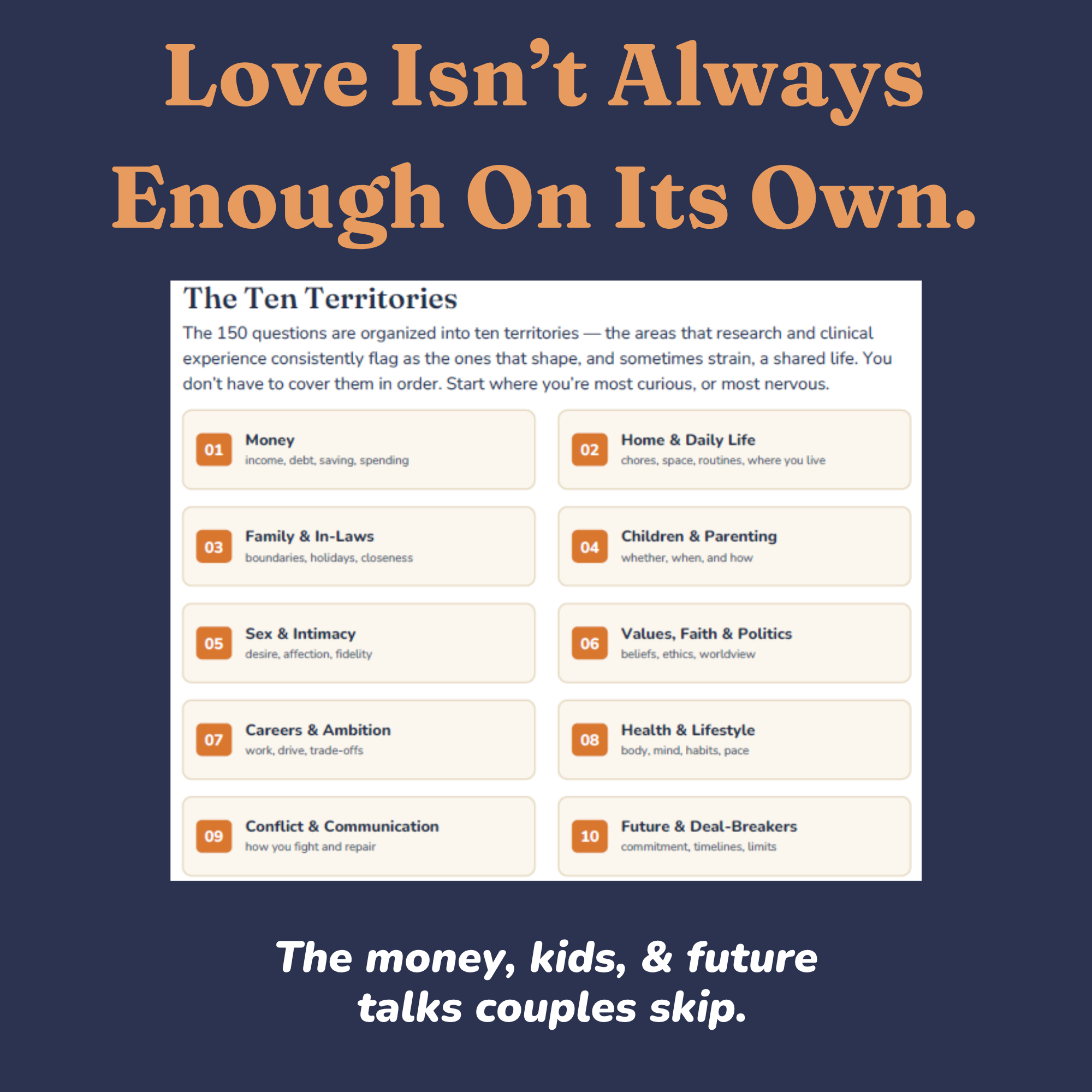Diagram of the ten territories covered by the couples question guide