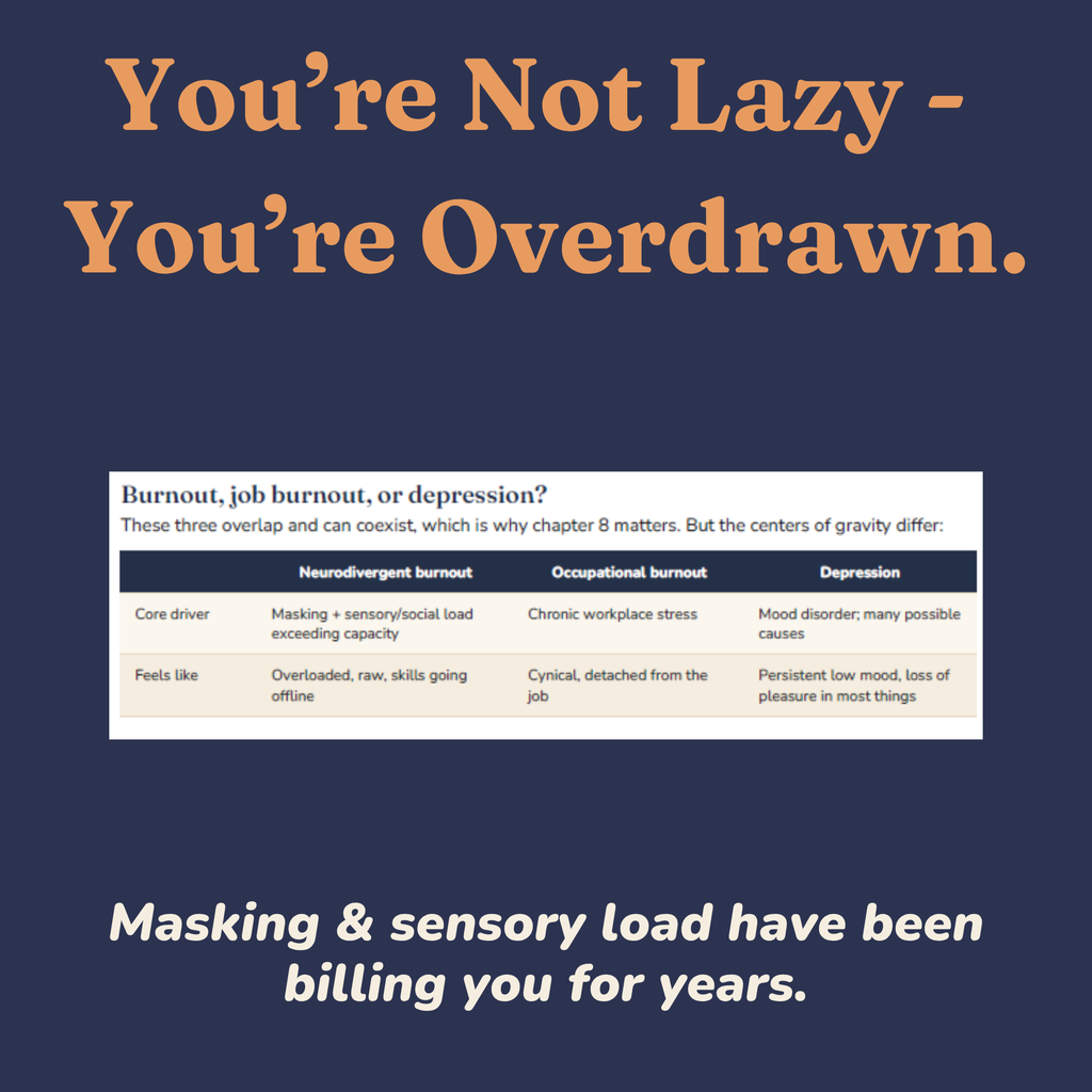 Diagram comparing neurodivergent burnout with occupational burnout and depression