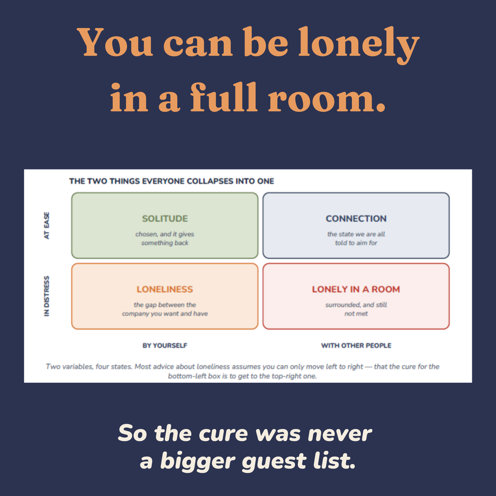 Four quadrant diagram showing the difference between solitude and loneliness