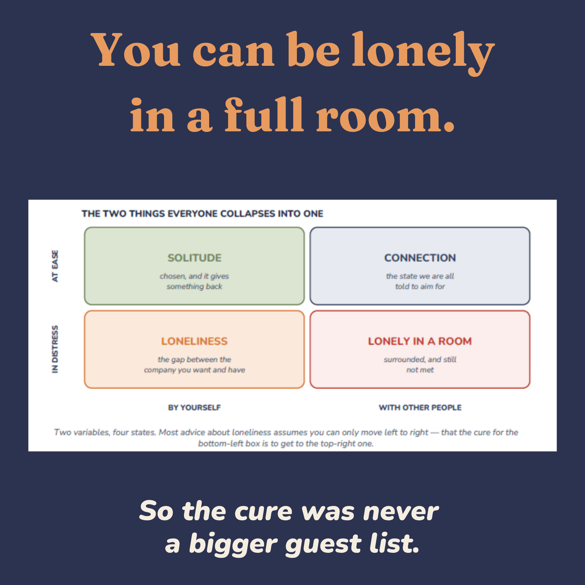 Four quadrant diagram showing the difference between solitude and loneliness
