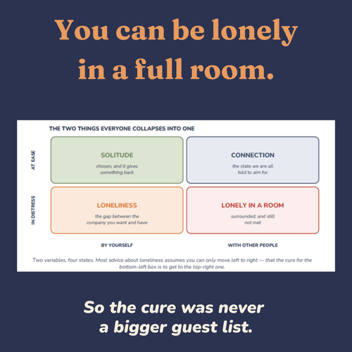 Four quadrant diagram showing the difference between solitude and loneliness
