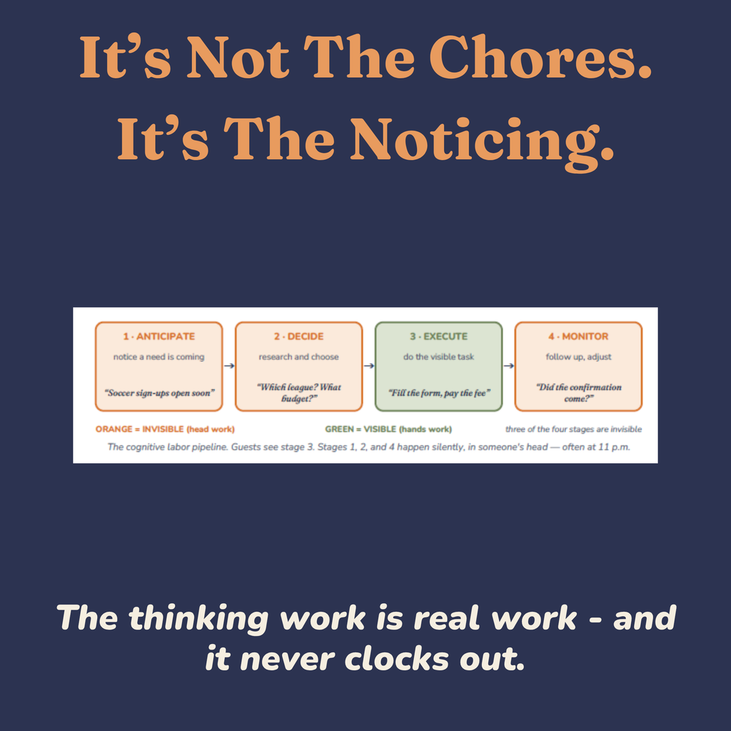Diagram showing the four invisible stages of household cognitive labor