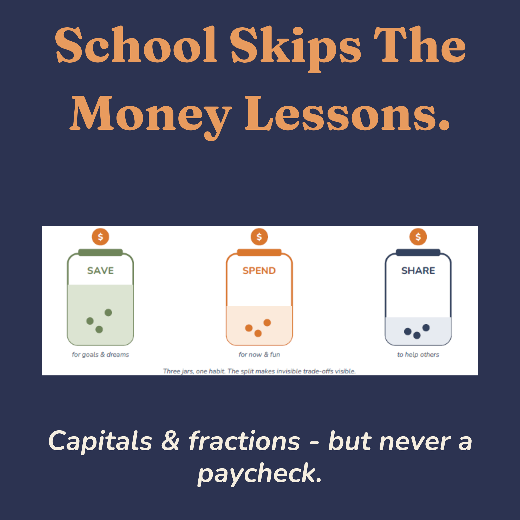 Save Spend Share three-jar method diagram for teaching kids about money
