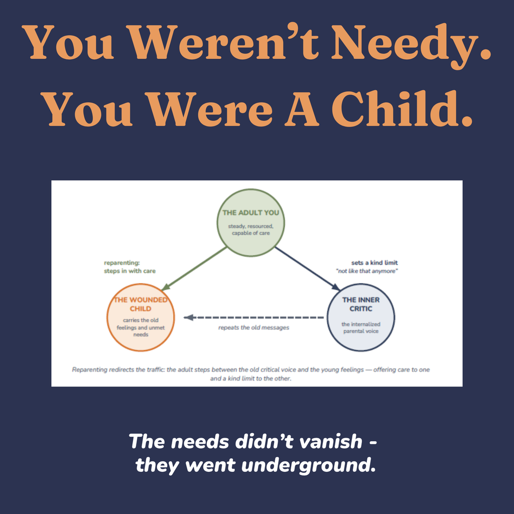 The three selves diagram showing the adult, the wounded child, and the inner critic