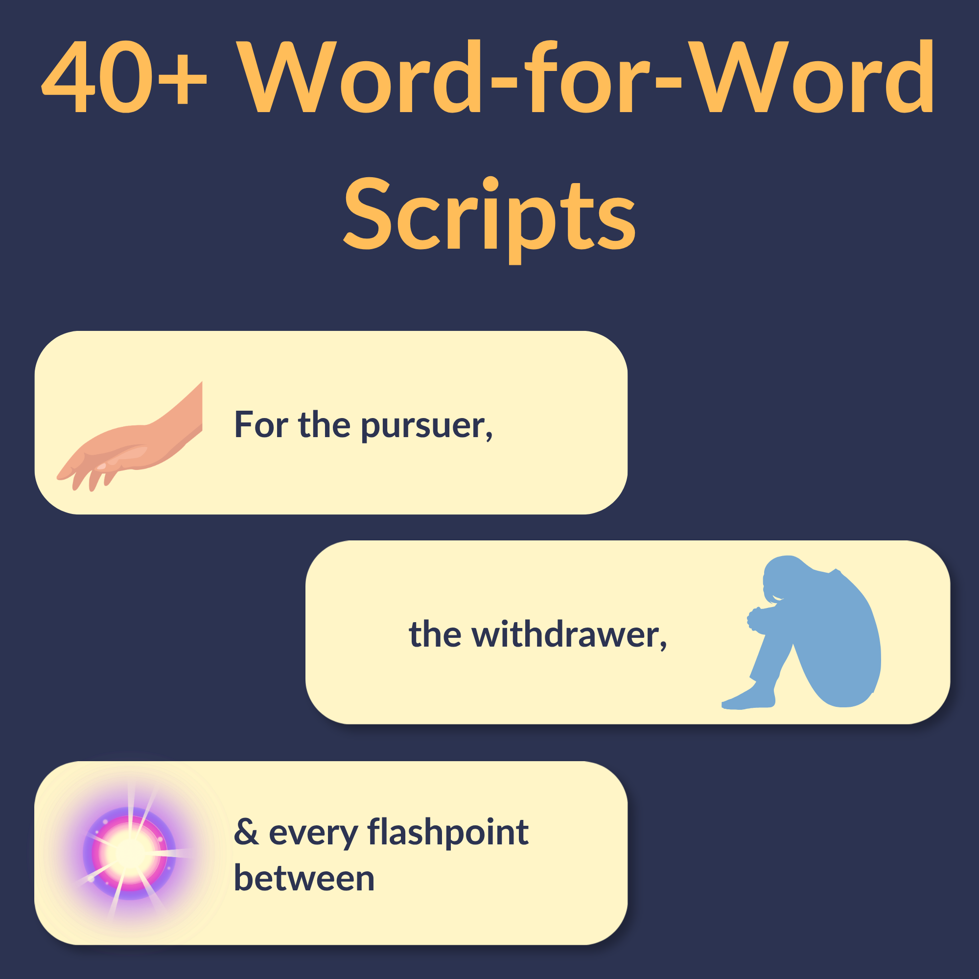 Overview of what is included in the couples communication scripts workbook