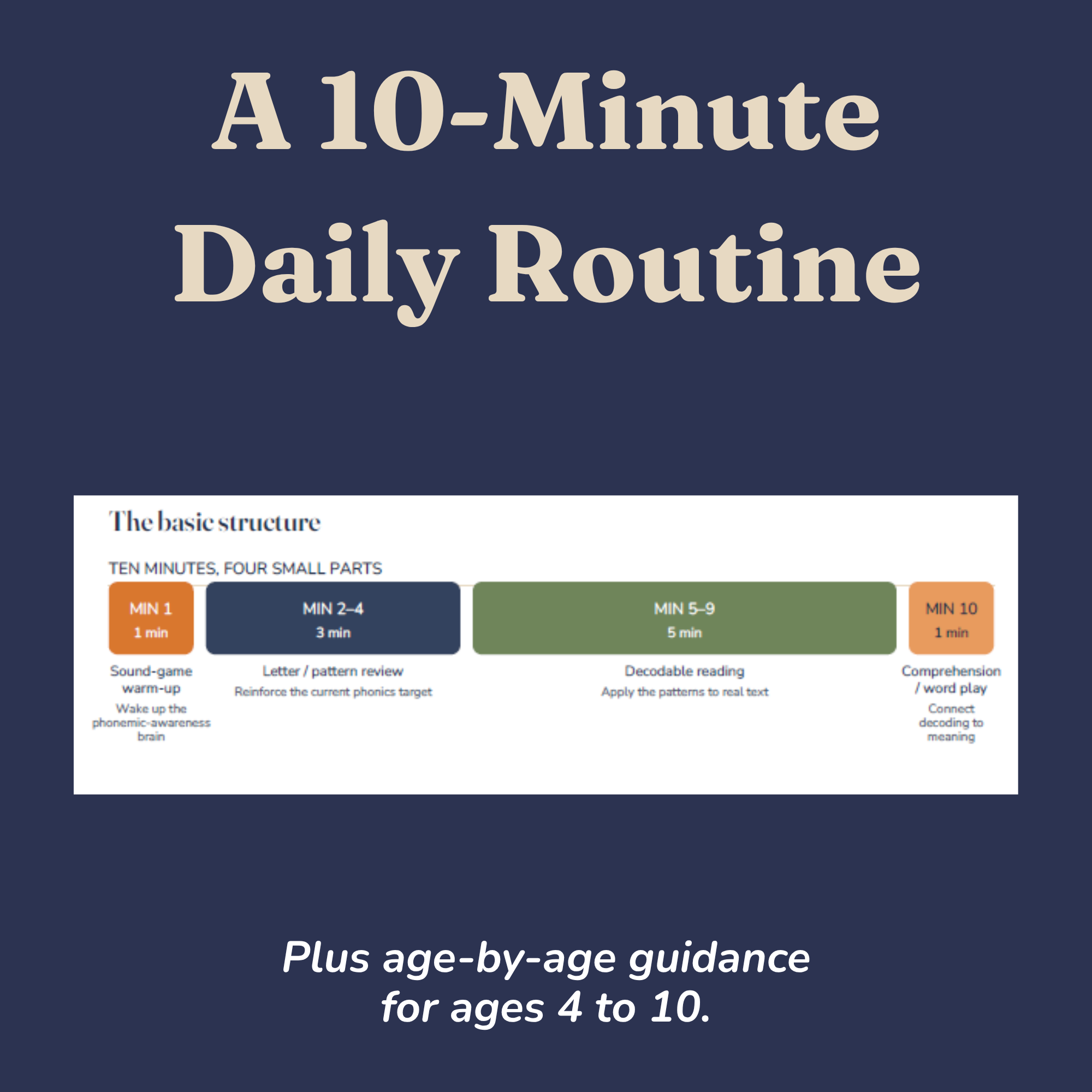 Overview of what is included in the learn-to-read phonics guide for parents