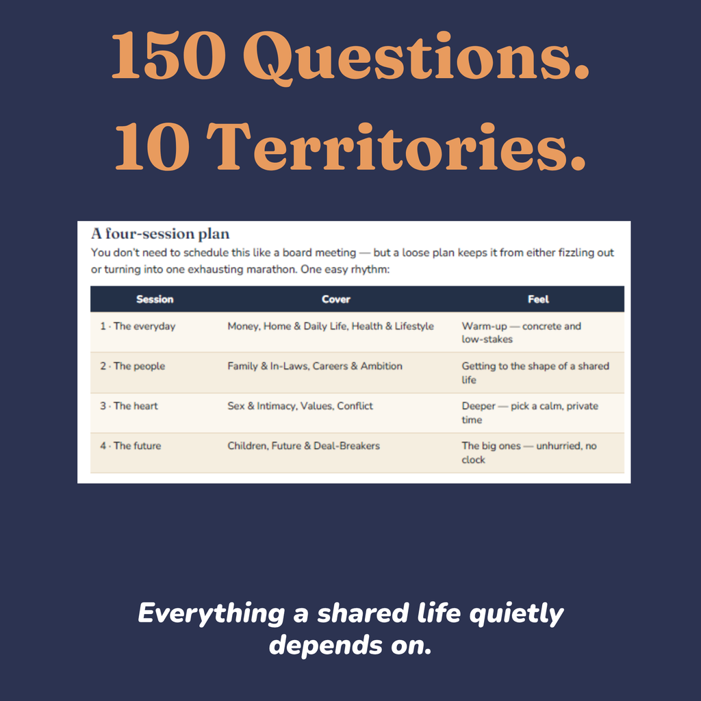 Overview of what is included in the 150 pre-commitment questions workbook