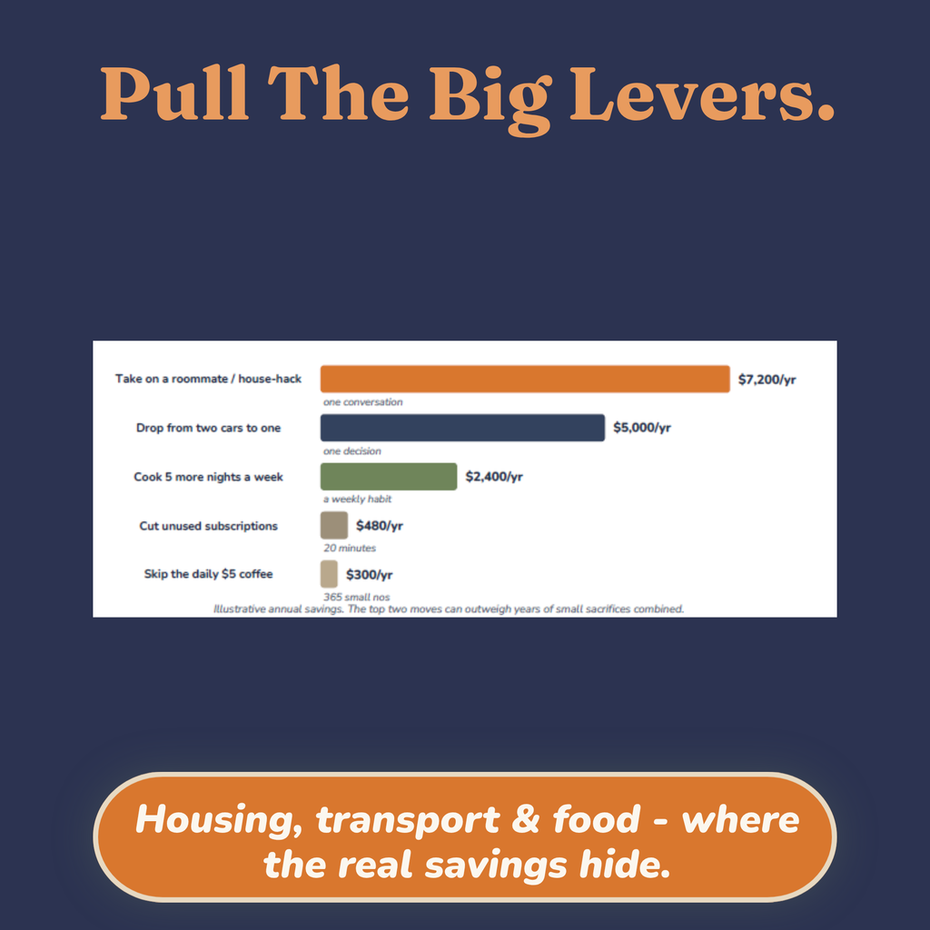 Sample page with word-for-word scripts to negotiate rent and lower bills
