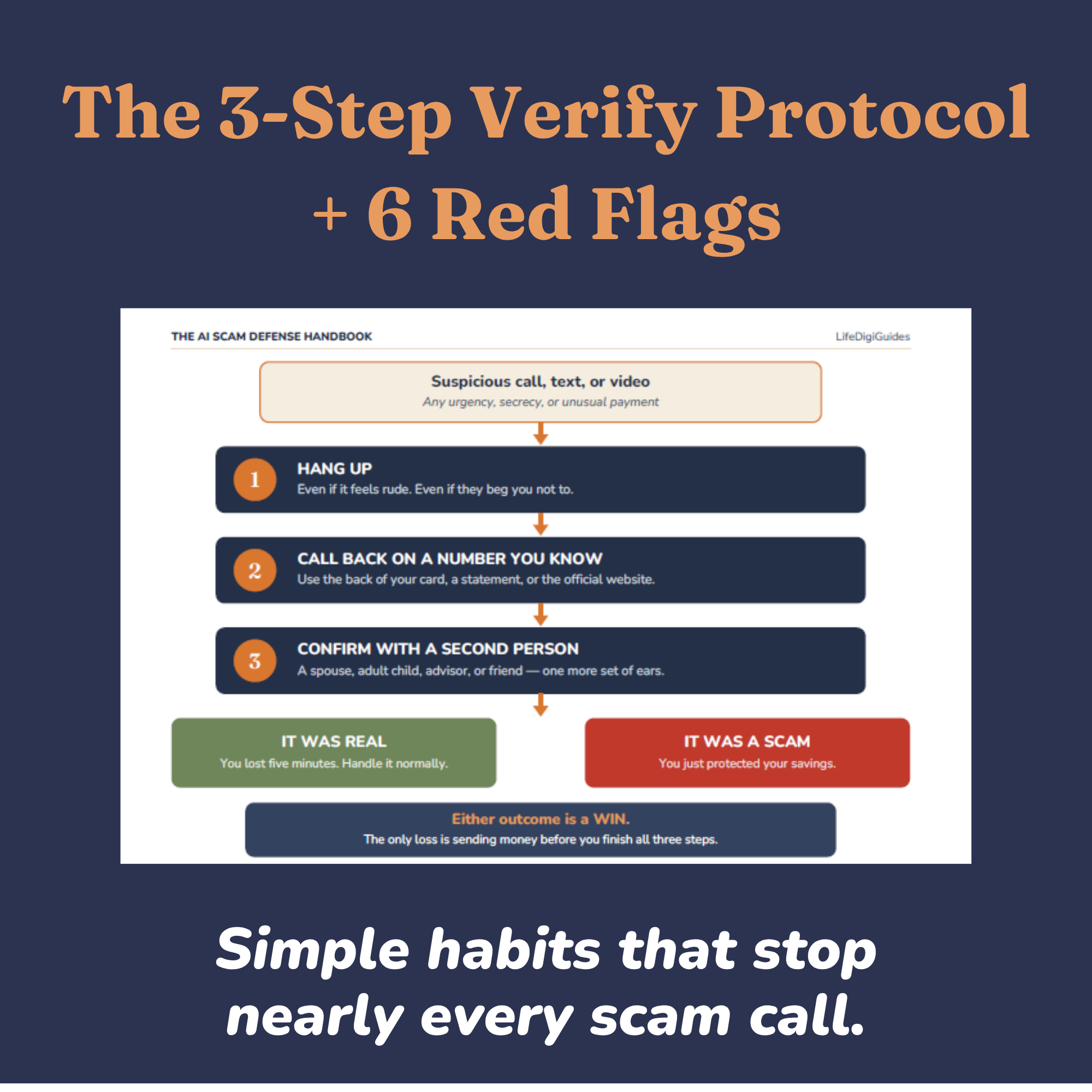 Overview of what is inside the senior AI scam protection handbook