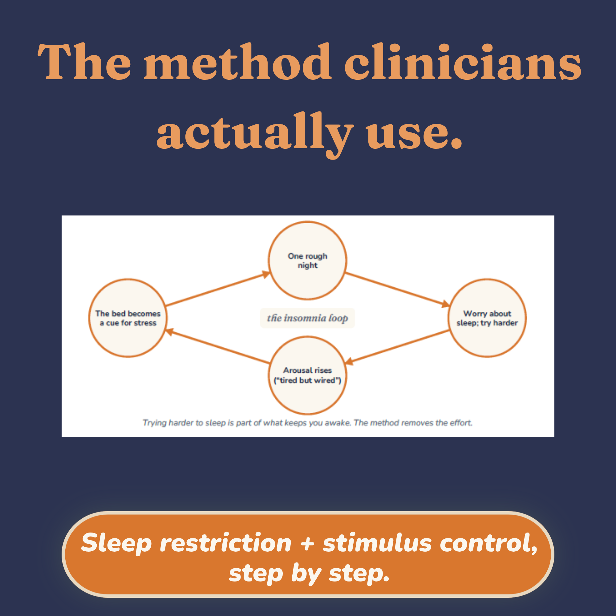 Overview of what is included in the 21-day CBT-I insomnia workbook