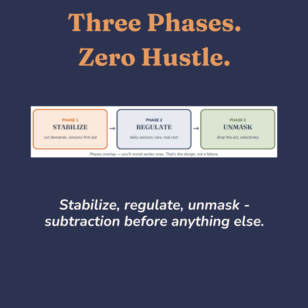 Overview of the three phase burnout recovery plan stabilize regulate unmask