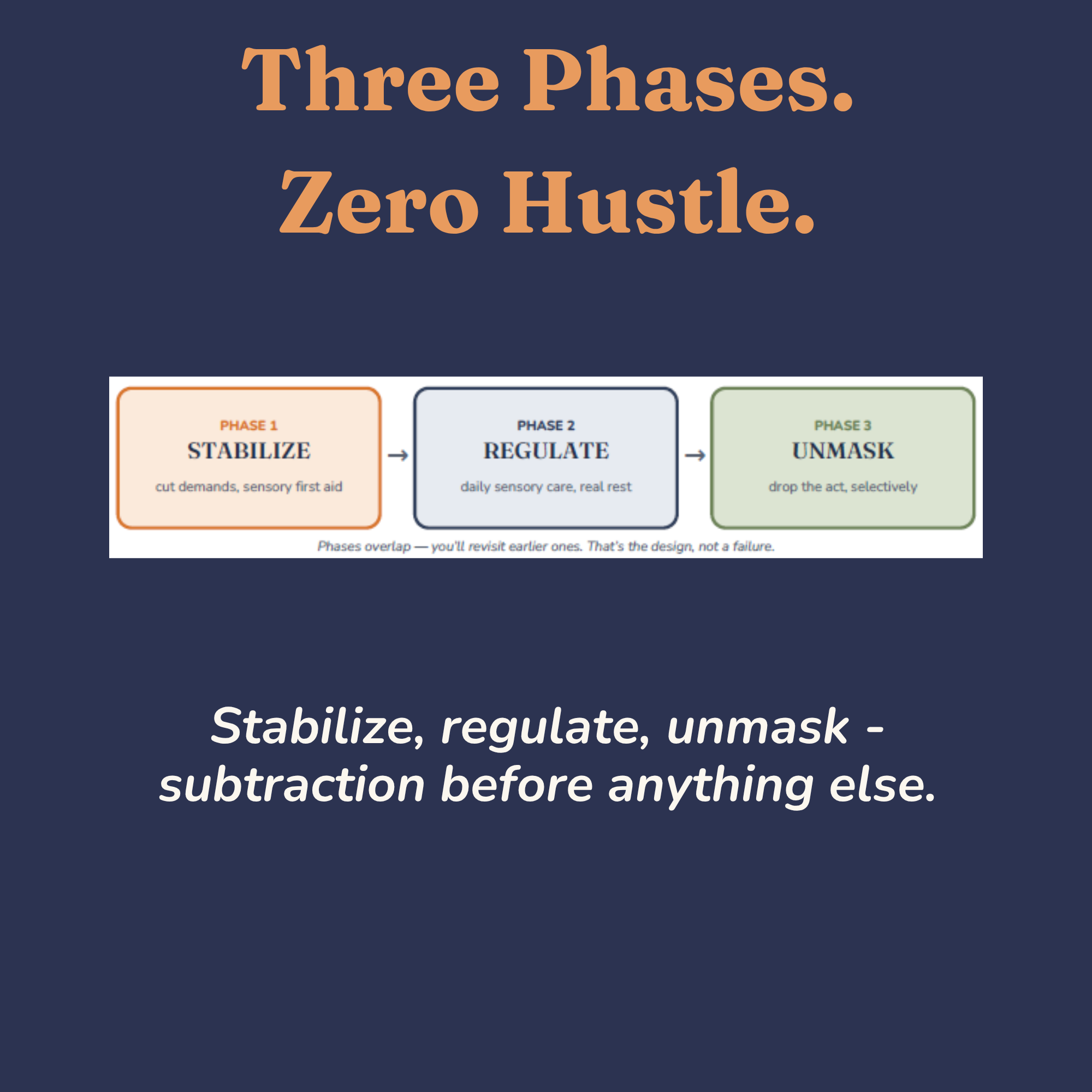 Overview of the three phase burnout recovery plan stabilize regulate unmask