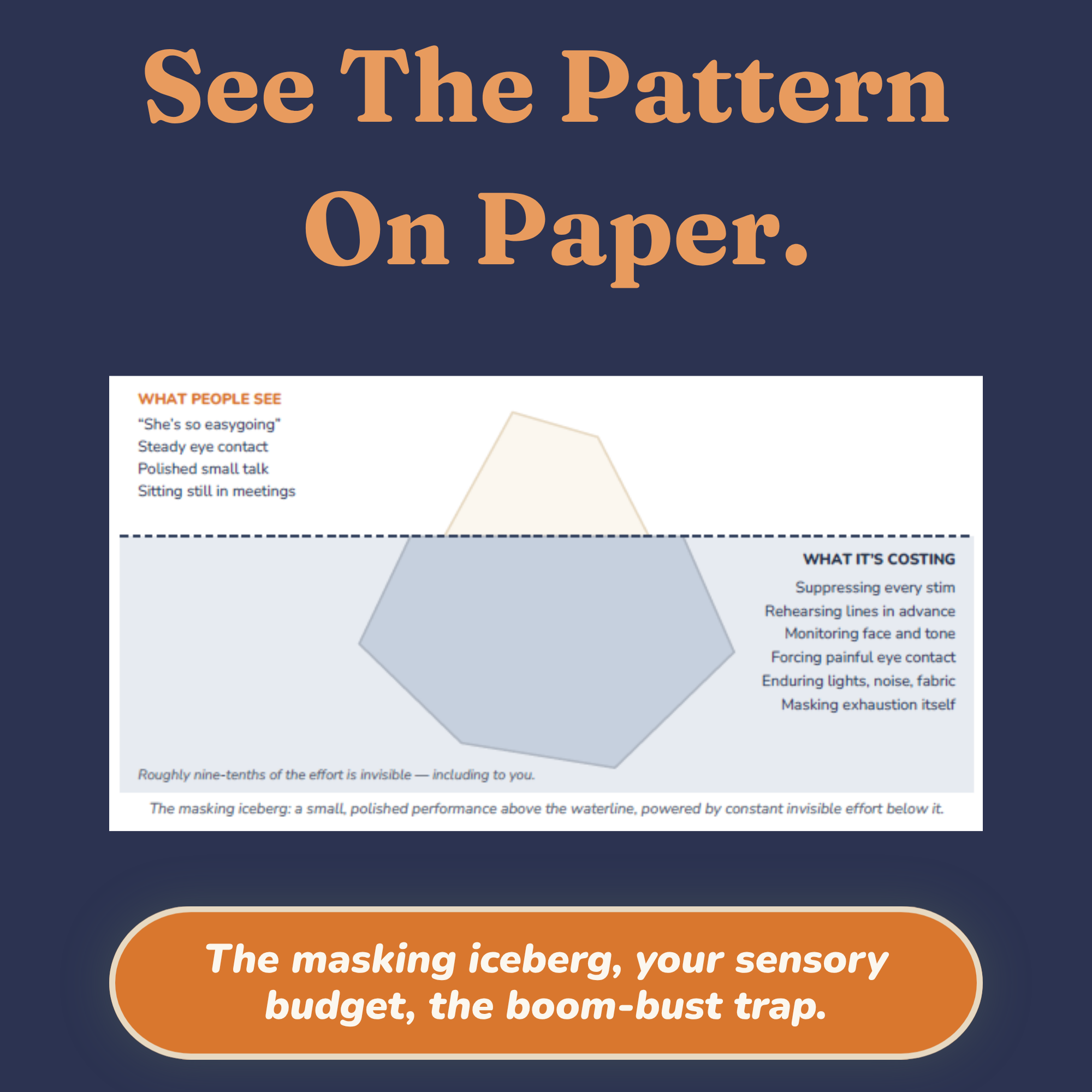 Sample page showing the masking iceberg diagram and sensory budget battery