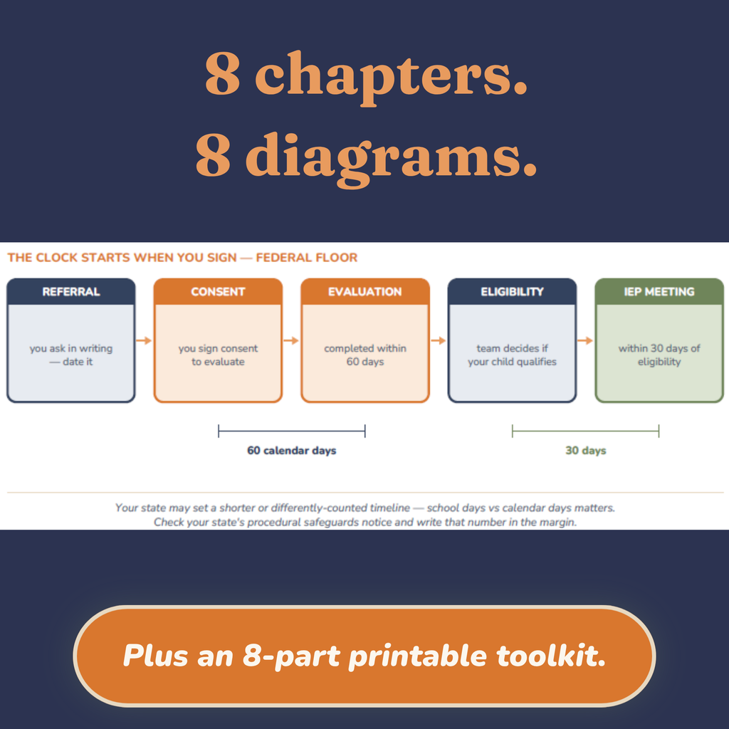 Diagram of the required contents of an IEP document under federal law
